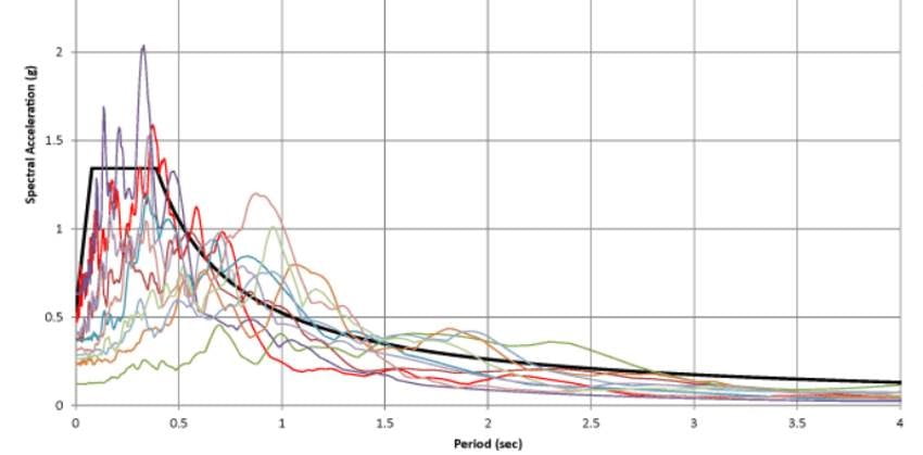 OnDemand Training | STAAD: Dynamic Analysis of Structure - Image 5