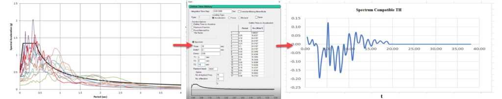 OnDemand Training | STAAD: Dynamic Analysis of Structure - Image 9