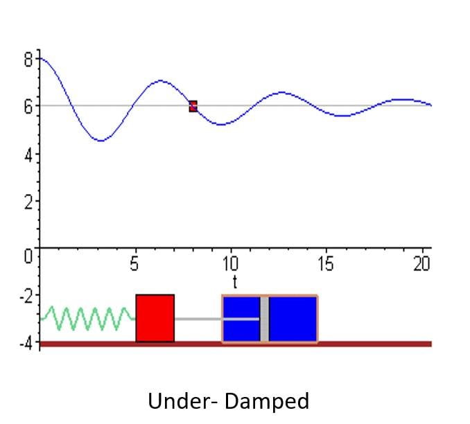 OnDemand Training | STAAD: Dynamic Analysis of Structure - Image 2