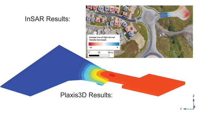 Plaxis Bentley Partner Ctx Tech India CTtec Dubai